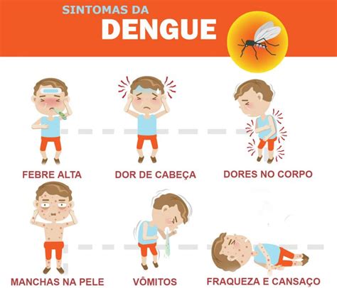 qual os sintomas da dengue